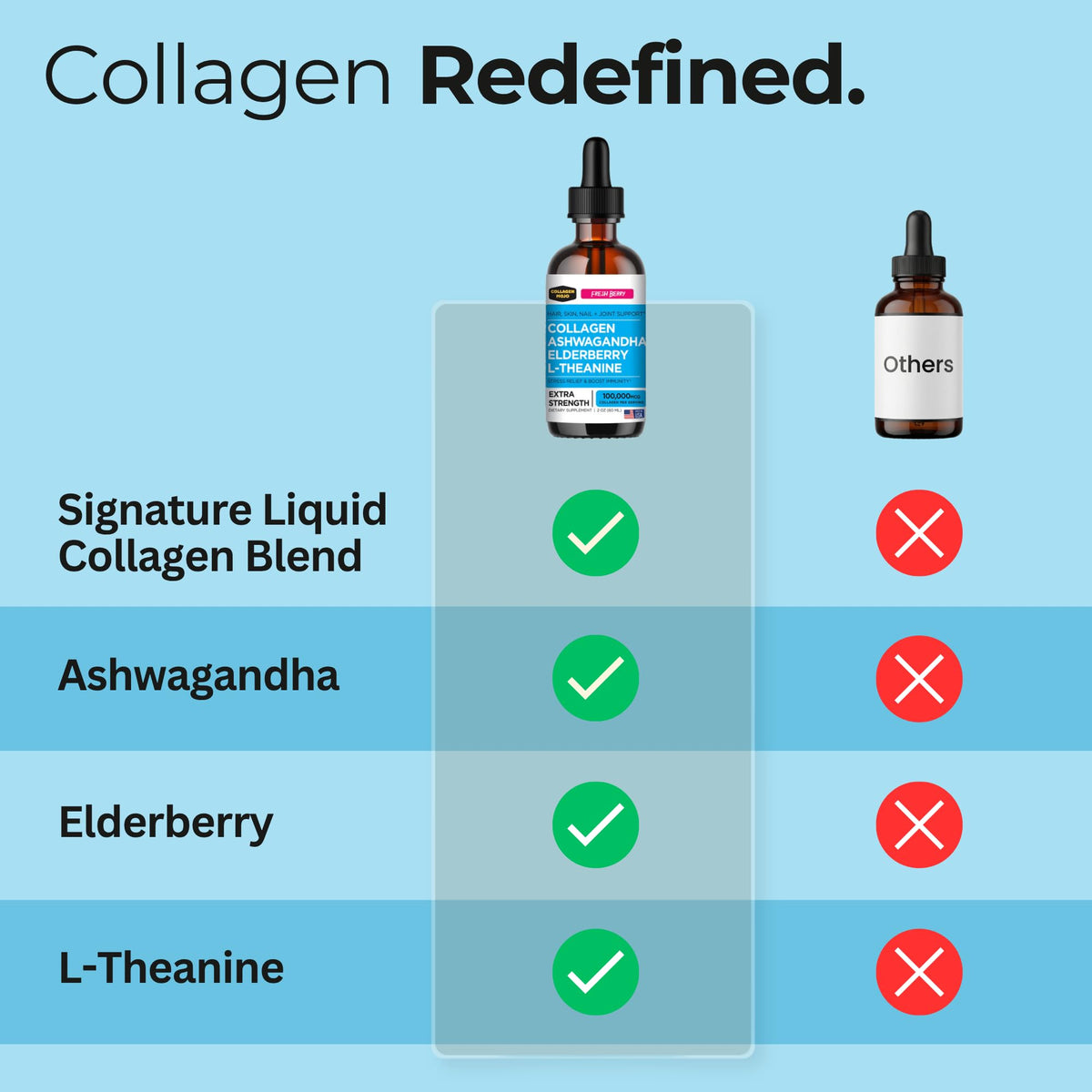 Collagen Mojo collagène liquide Ashwagandha en lifestyle