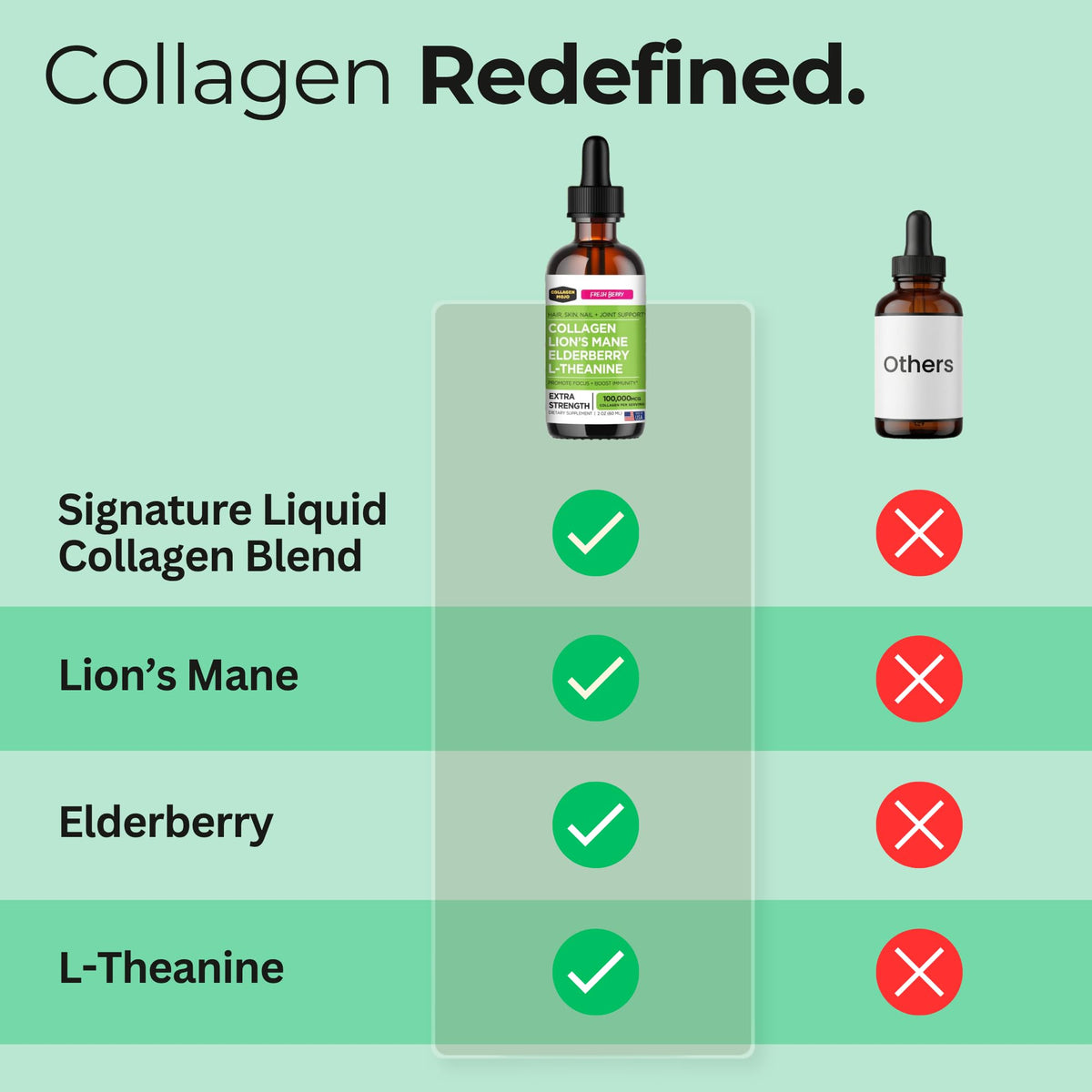 Collagen Mojo collagène liquide Lion's Mane vue de dos