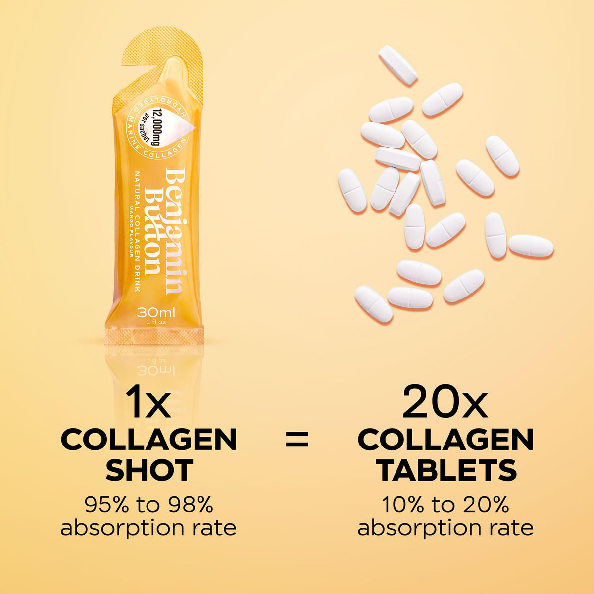 Collagène marin Benjamin Button 12 000mg en contexte naturel