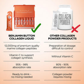 Collagène marin liquide Benjamin Button 12 000mg avec ingrédients