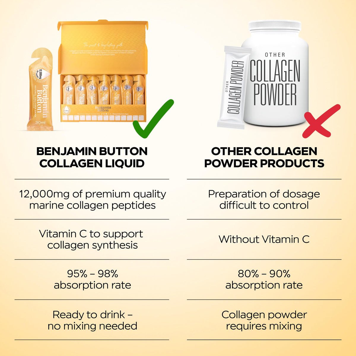 Collagène marin liquide Benjamin Button 12 000mg près de produits de beauté
