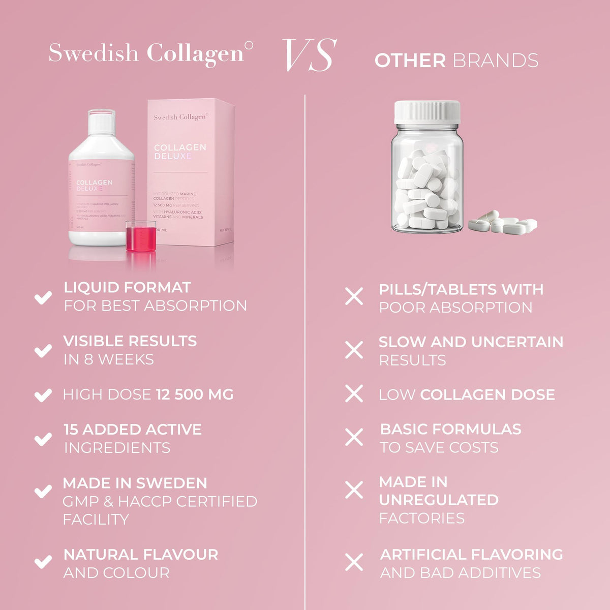 Collagène Marin Swedish Collagen sur une table en bois