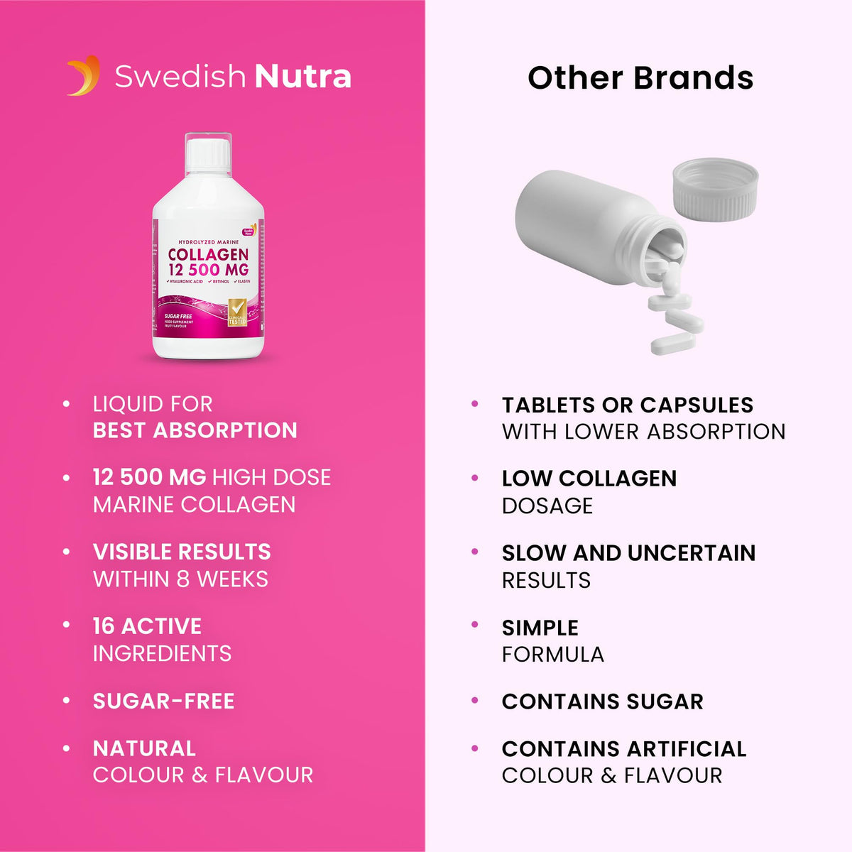 Collagène marin Swedish Nutra 500 ml sur table