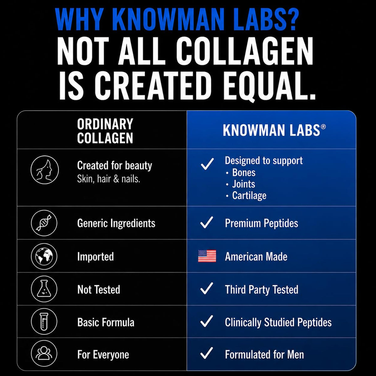 Collagène Premium Knowman Labs en gros plan sur l'emballage