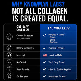 Collagène Premium Knowman Labs en gros plan sur l'emballage