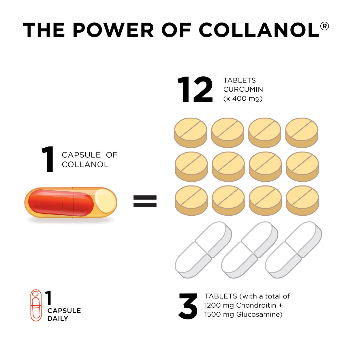 Collanol complément alimentaire, vue arrière de l'emballage
