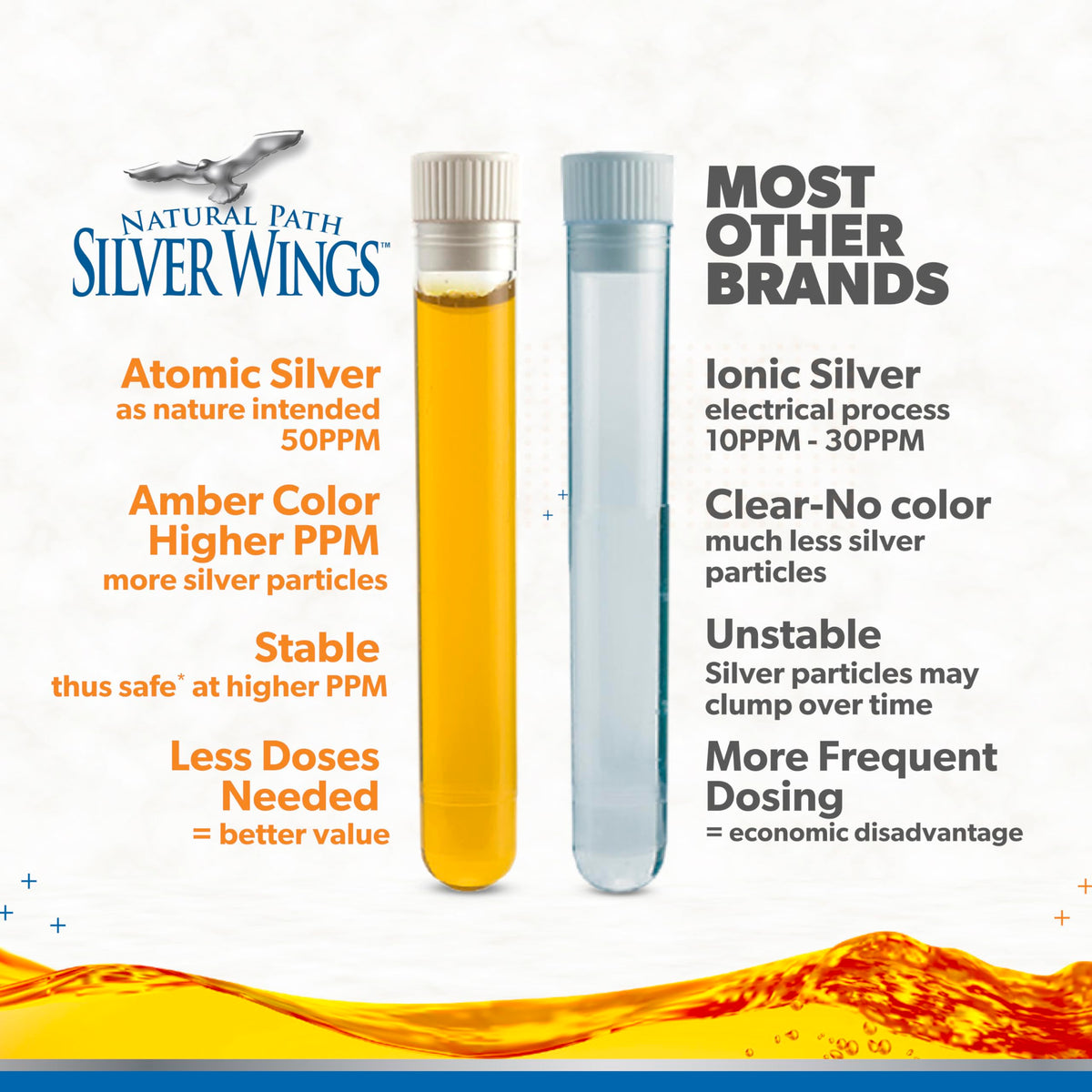 Colloidal Silver Natural Path Silver Wings 50ppm 2 fl oz Spray label close-up
