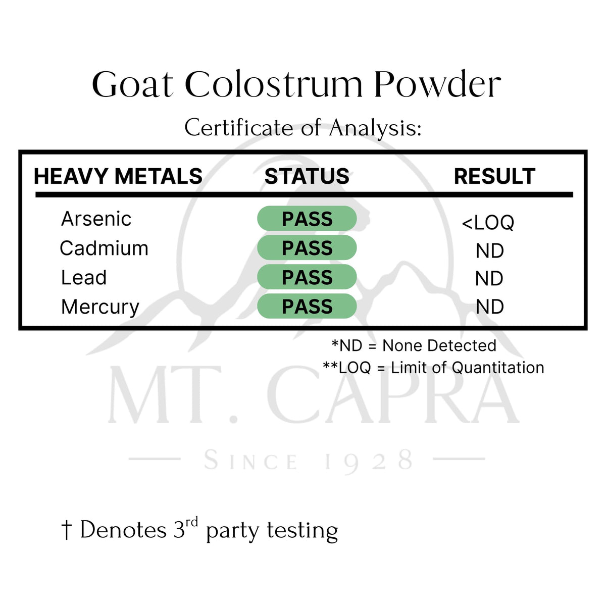 Colostrum de chèvre Mt. Capra 1000 mg 50g en utilisation