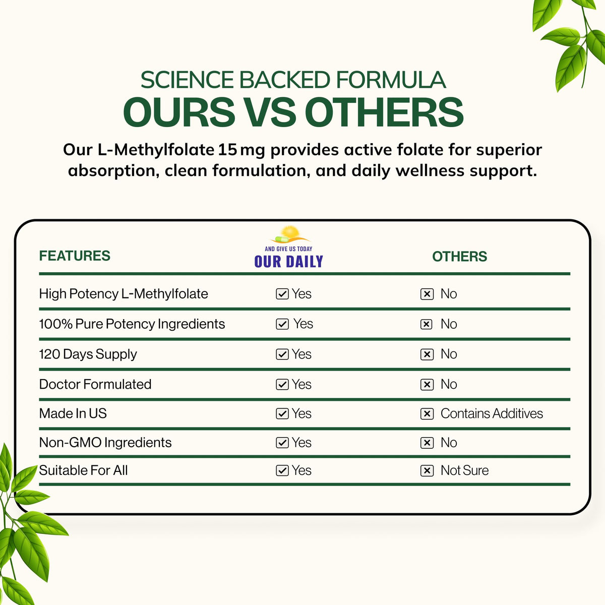 Comparaison de capsules de L-Méthylfolate 15mg avec d'autres suppléments