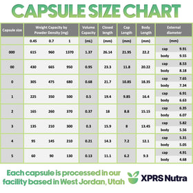 Comparaison de capsules vides taille 2 XPRS Nutra avec d'autres formats