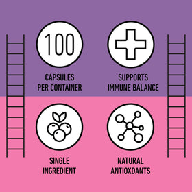 Comparaison des Capsules de Sureau avec d'autres compléments
