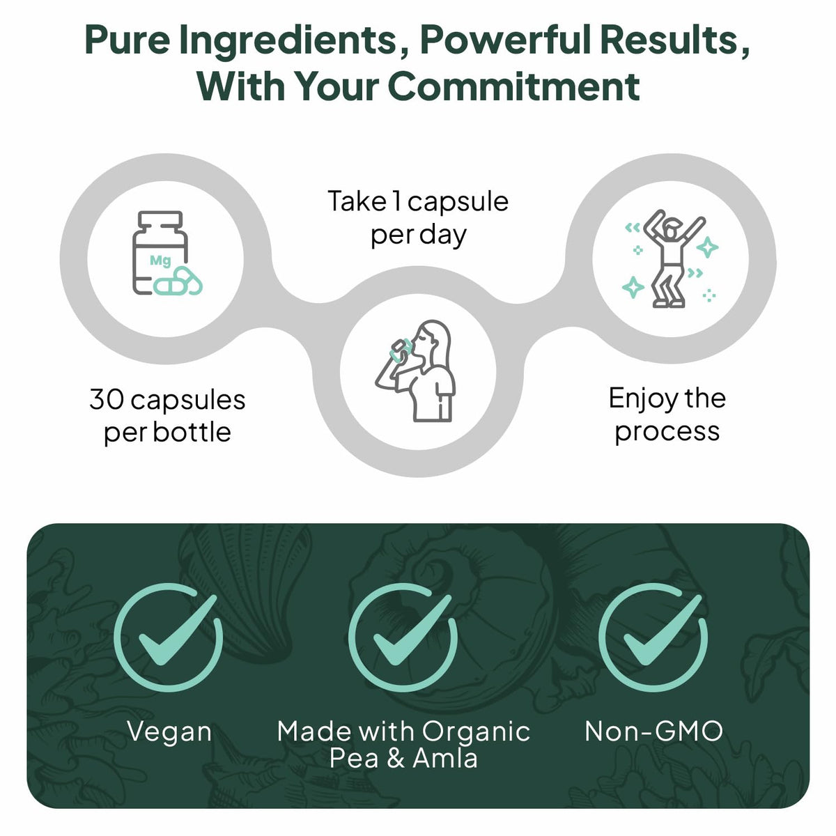 Comparaison des capsules Fer Végétal avec d'autres compléments alimentaires