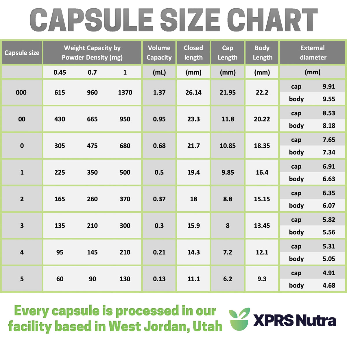 Comparaison des tailles de capsules vides XPRS Nutra sur un tableau