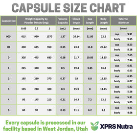 Comparaison des tailles de capsules vides XPRS Nutra sur un tableau
