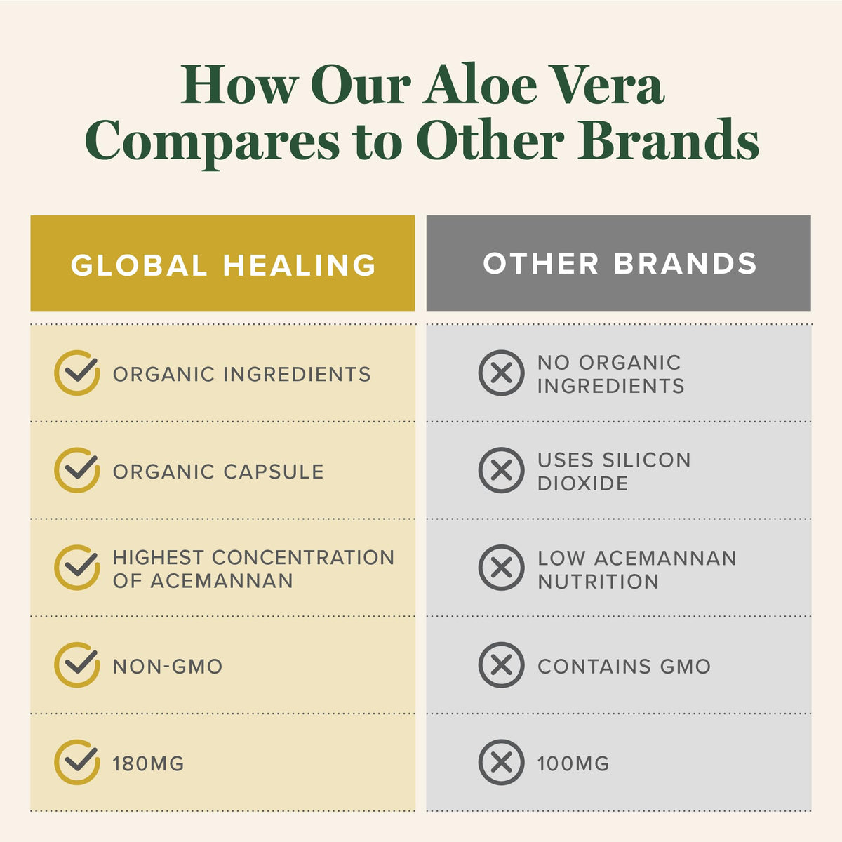 Complément alimentaire Aloe Vera Bio-Actif 200x Global Healing Center sur fond neutre