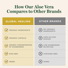Complément alimentaire Aloe Vera Bio-Actif 200x Global Healing Center sur fond neutre