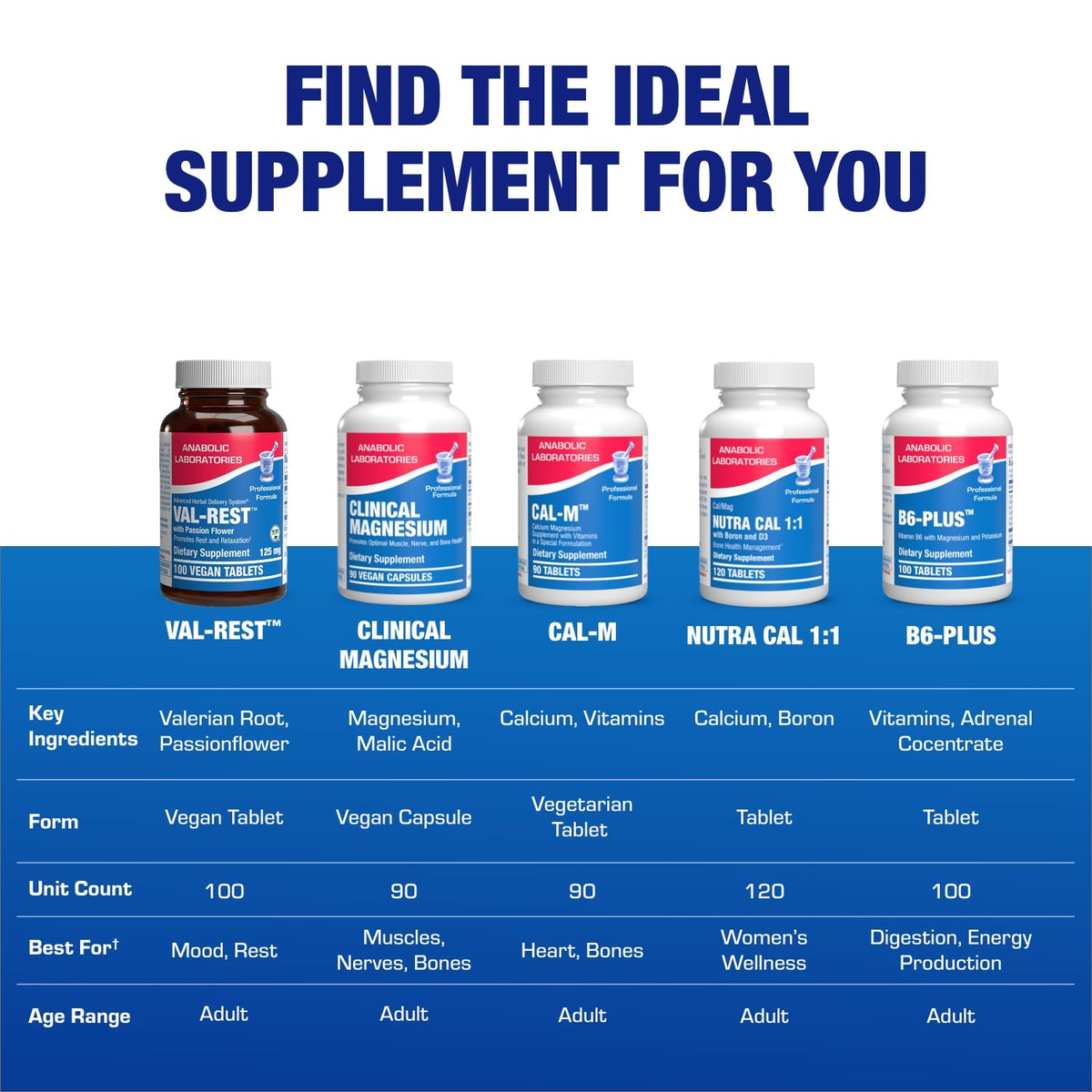Complément alimentaire Anabolic Laboratories sur fond blanc