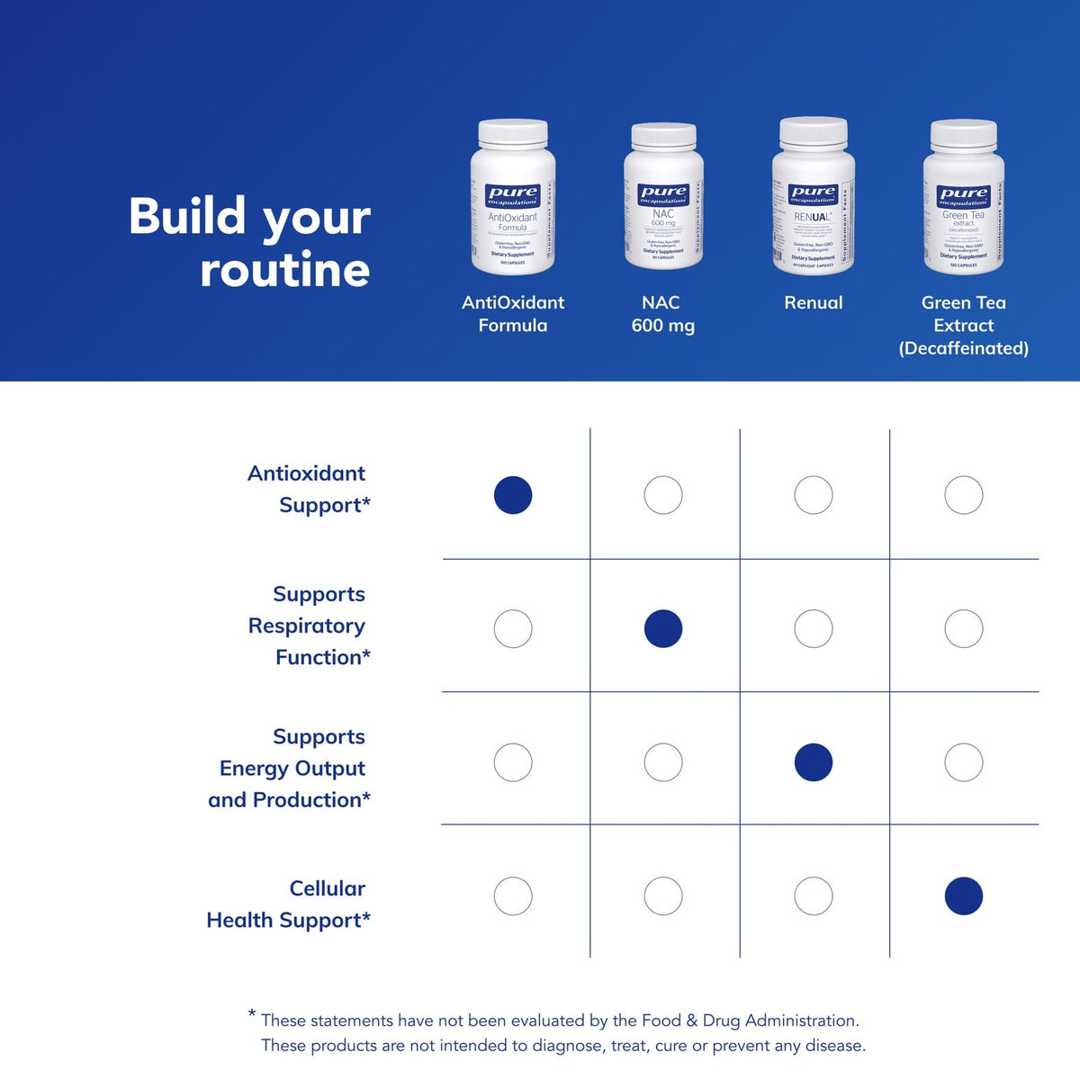 Complément Alimentaire Antioxydant Pure Encapsulations avec des ingrédients naturels