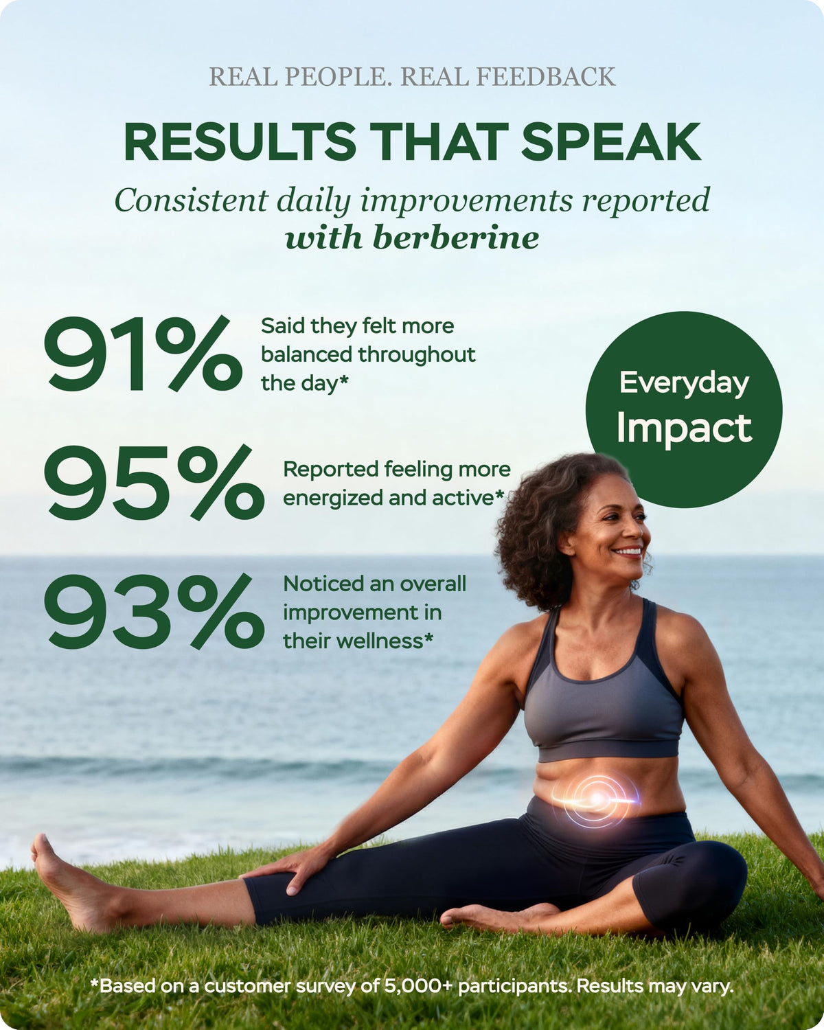 Complément alimentaire Berbérine HCl 1200mg, vue de haut