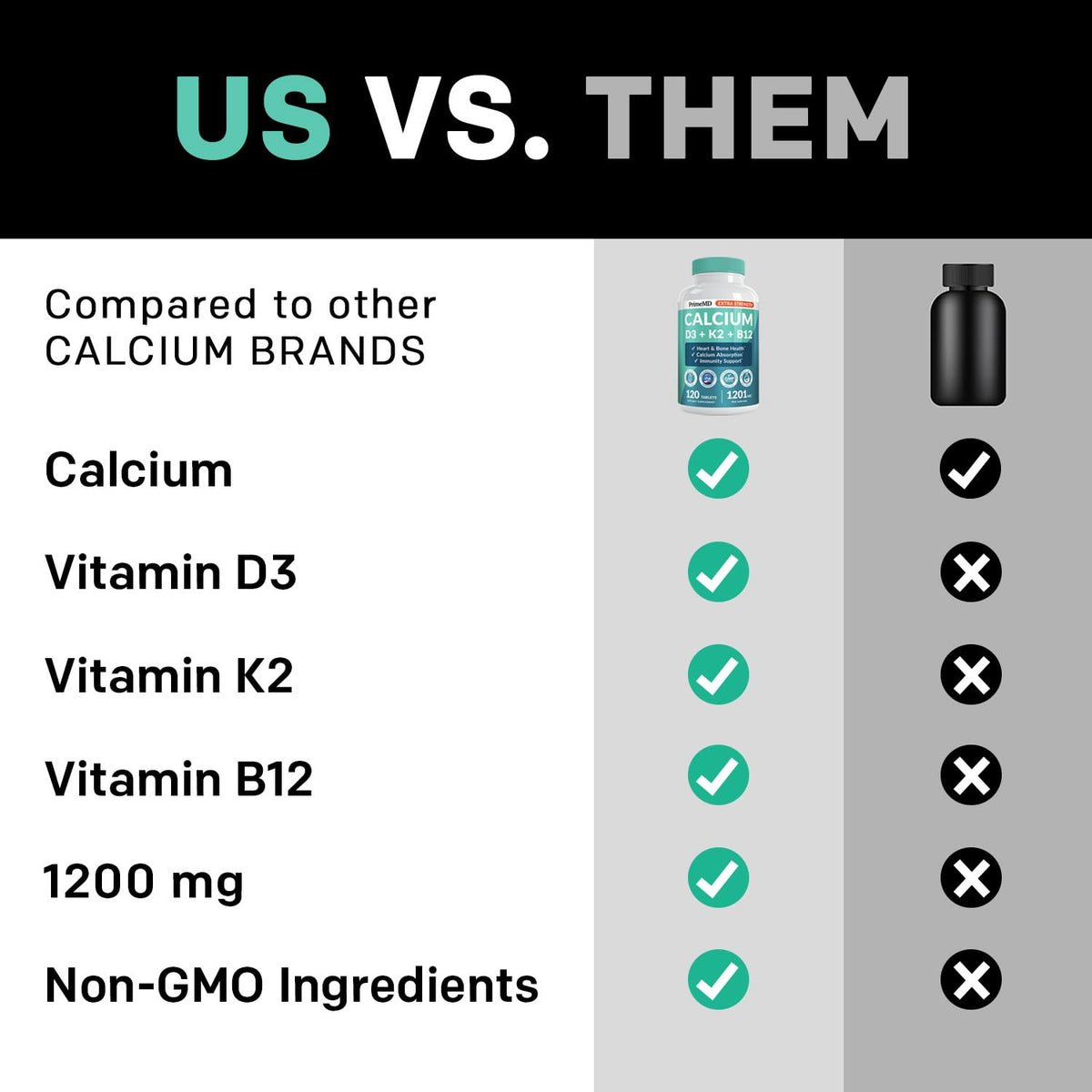 Complément alimentaire Calcium 1200 mg, prise en main