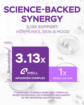 Complément alimentaire DIM 370mg avec Zinc, Niacinamide et BioPerine