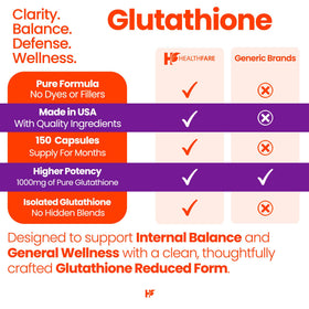 Complément Alimentaire Glutathion 1000mg Healthfare avec étiquette