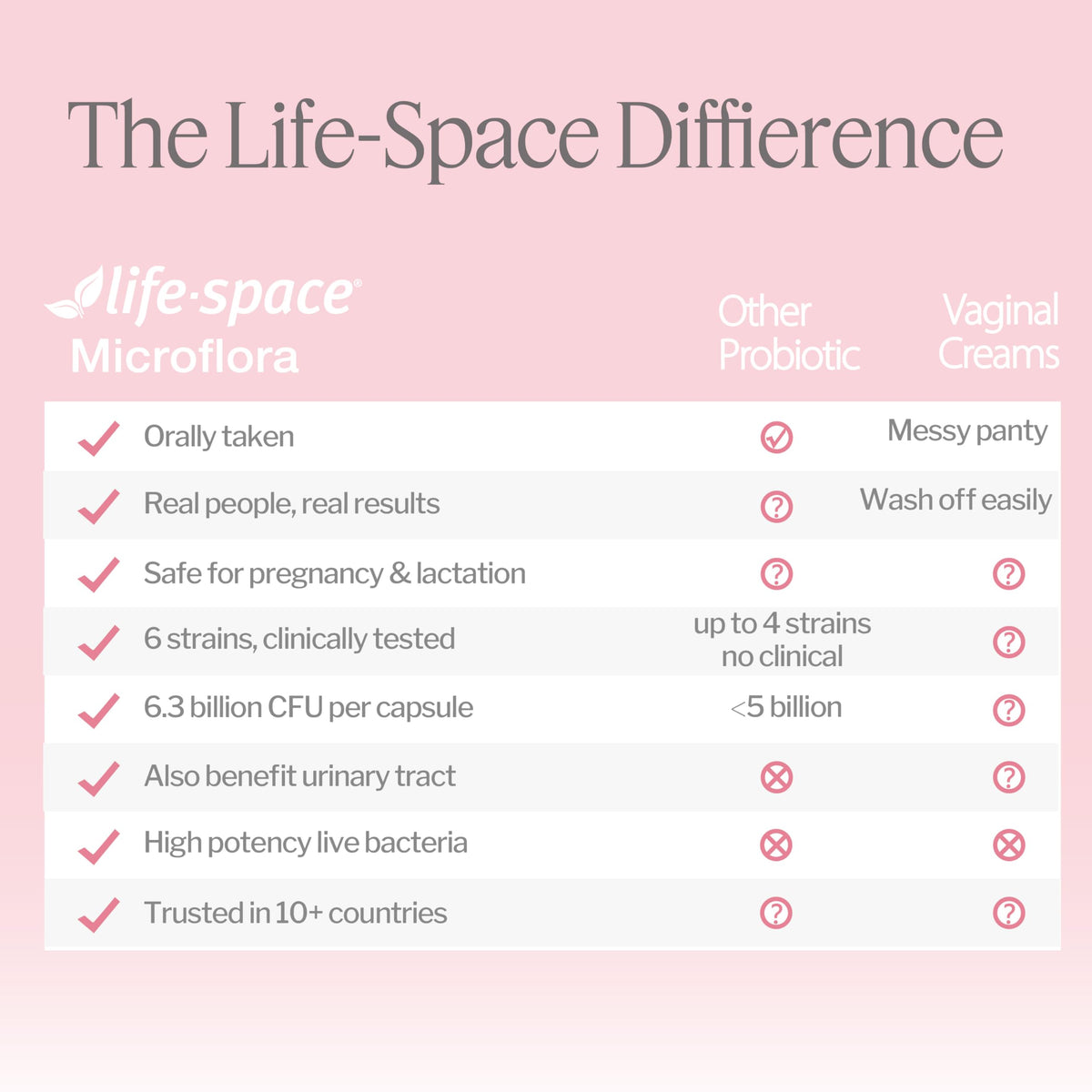 Complément alimentaire Life-Space 140g avec verre d'eau