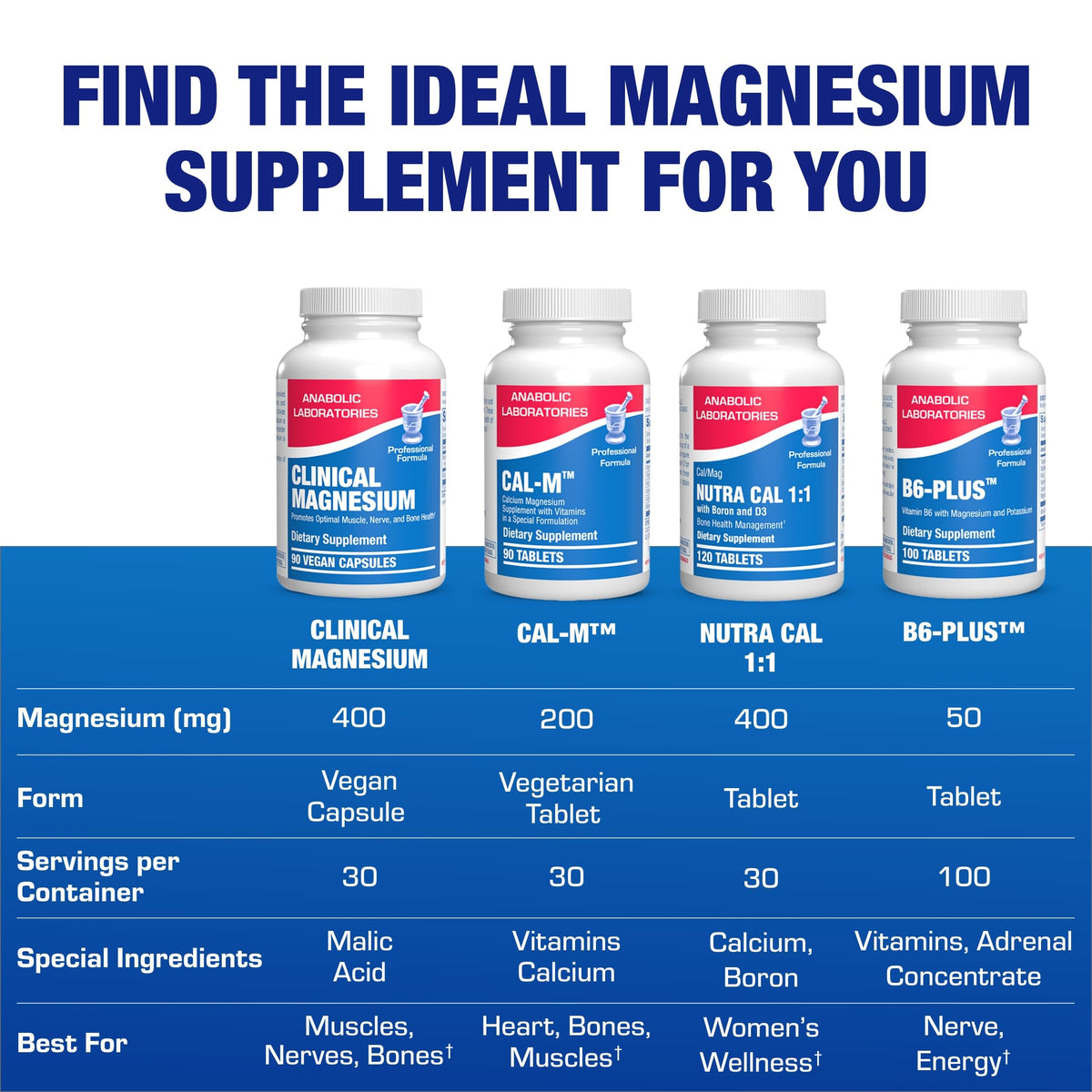Complément Alimentaire Magnésium 400 mg Anabolic Laboratories avec des ingrédients naturels