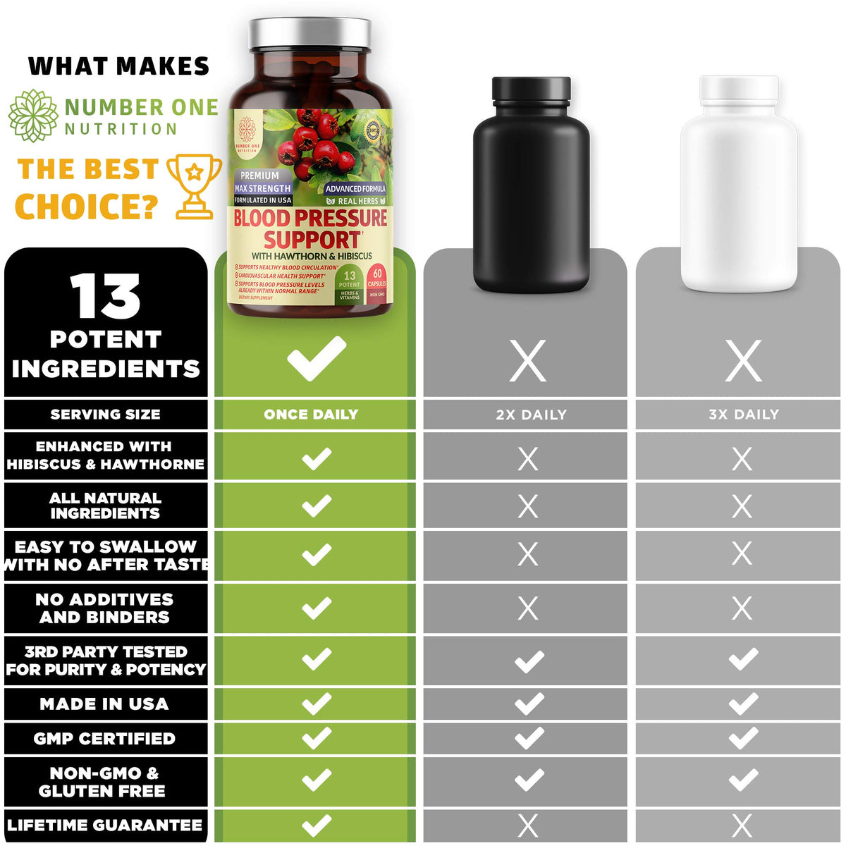 Complément alimentaire Number One Nutrition sur une table