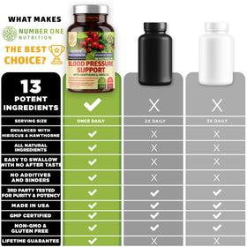 Complément alimentaire Number One Nutrition sur une table