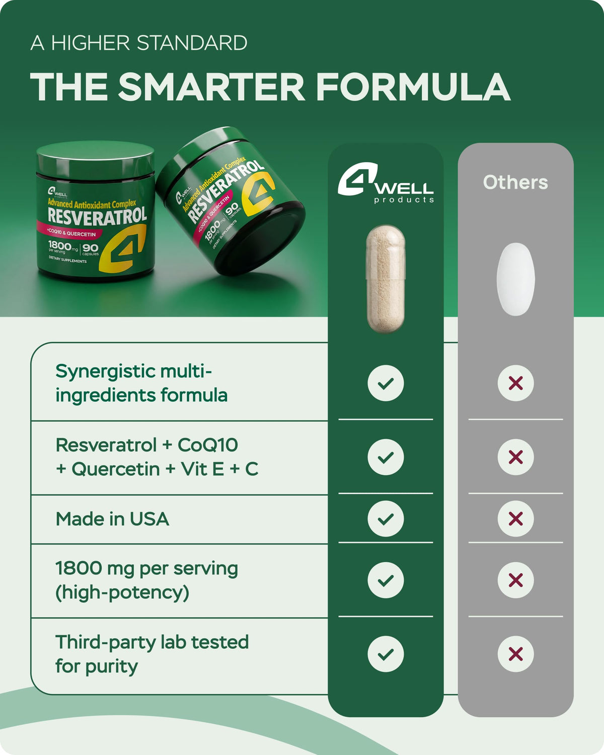 Complément alimentaire Resvératrol 1800mg ouvert avec capsules visibles