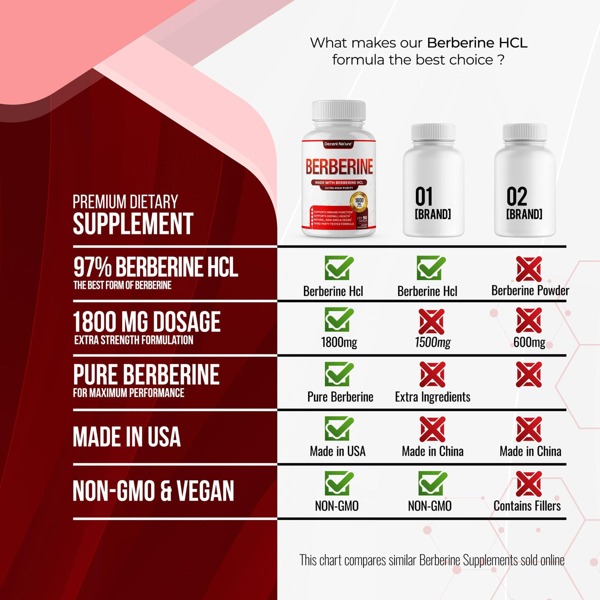 Complément Berbérine 1800mg DECENT NATURE sur un fond naturel