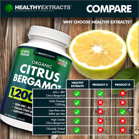 Complément Bergamote Citrus Healthy Extracts avec un verre d'eau