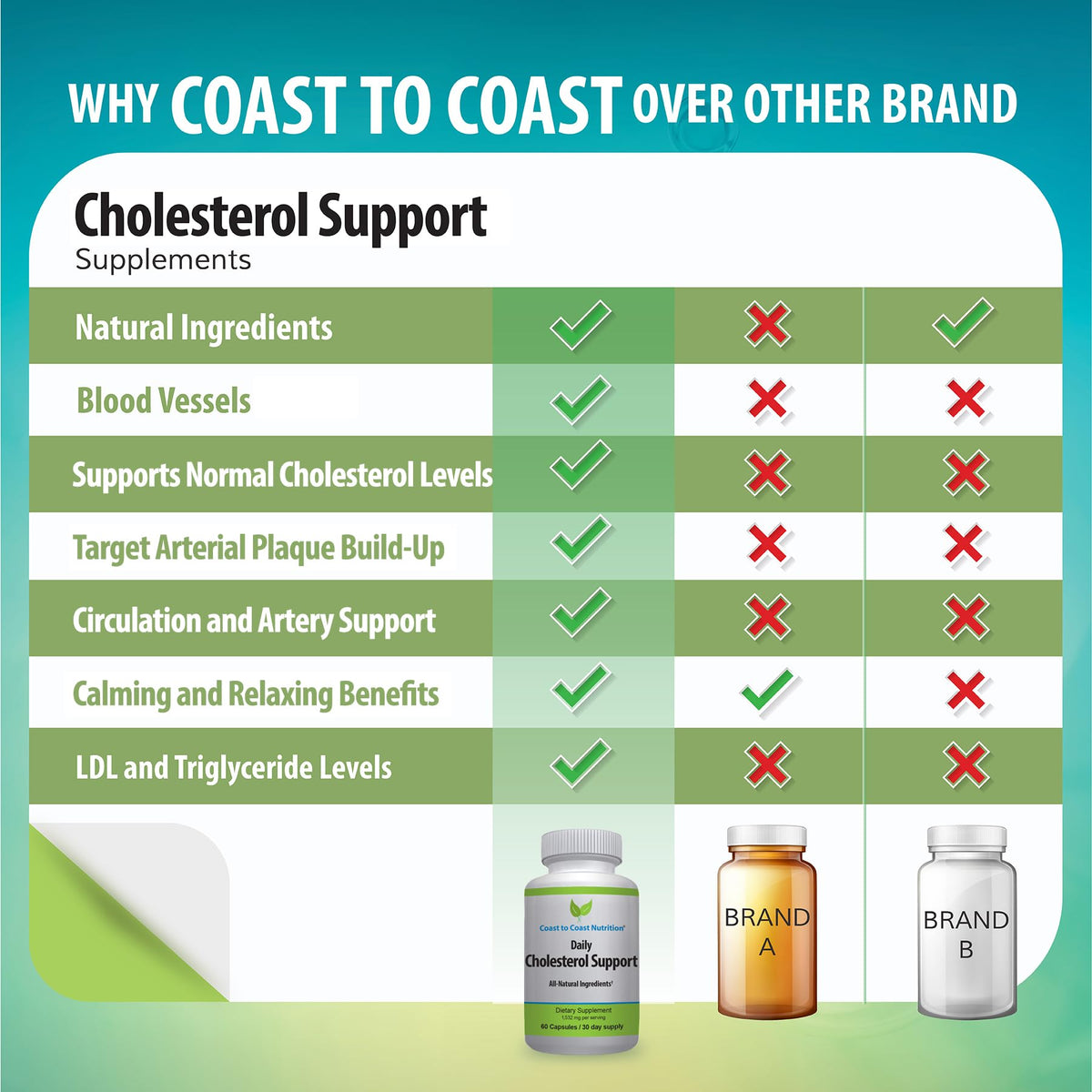 Complément Cholestérol Coast to Coast Nutrition sur une table en bois