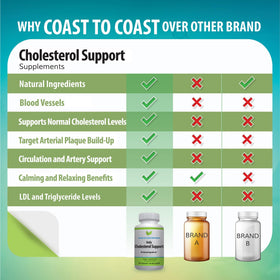 Complément Cholestérol Coast to Coast Nutrition sur une table en bois