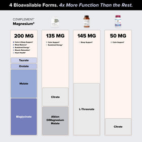 Complément de magnésium 200mg avec étiquette visible