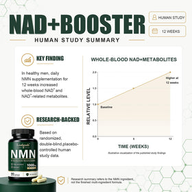 Complément Leafgush NMN 1000mg arrière boîte