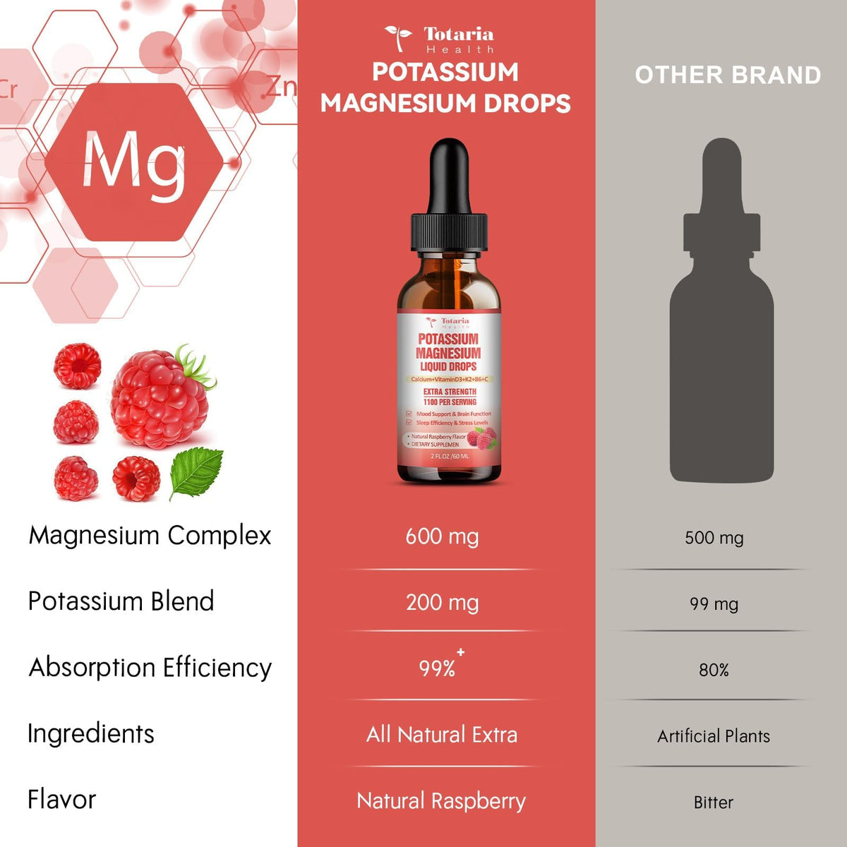 Complément liquide Potassium Magnésium de Totaria avec gouttes visibles
