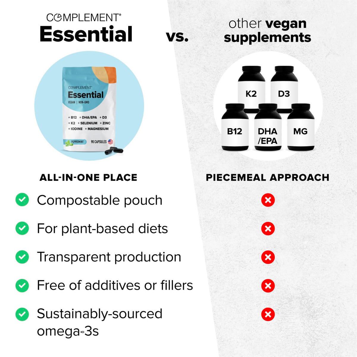 Complément Multivitamines Végétalien 30 Capsules - contenu des capsules