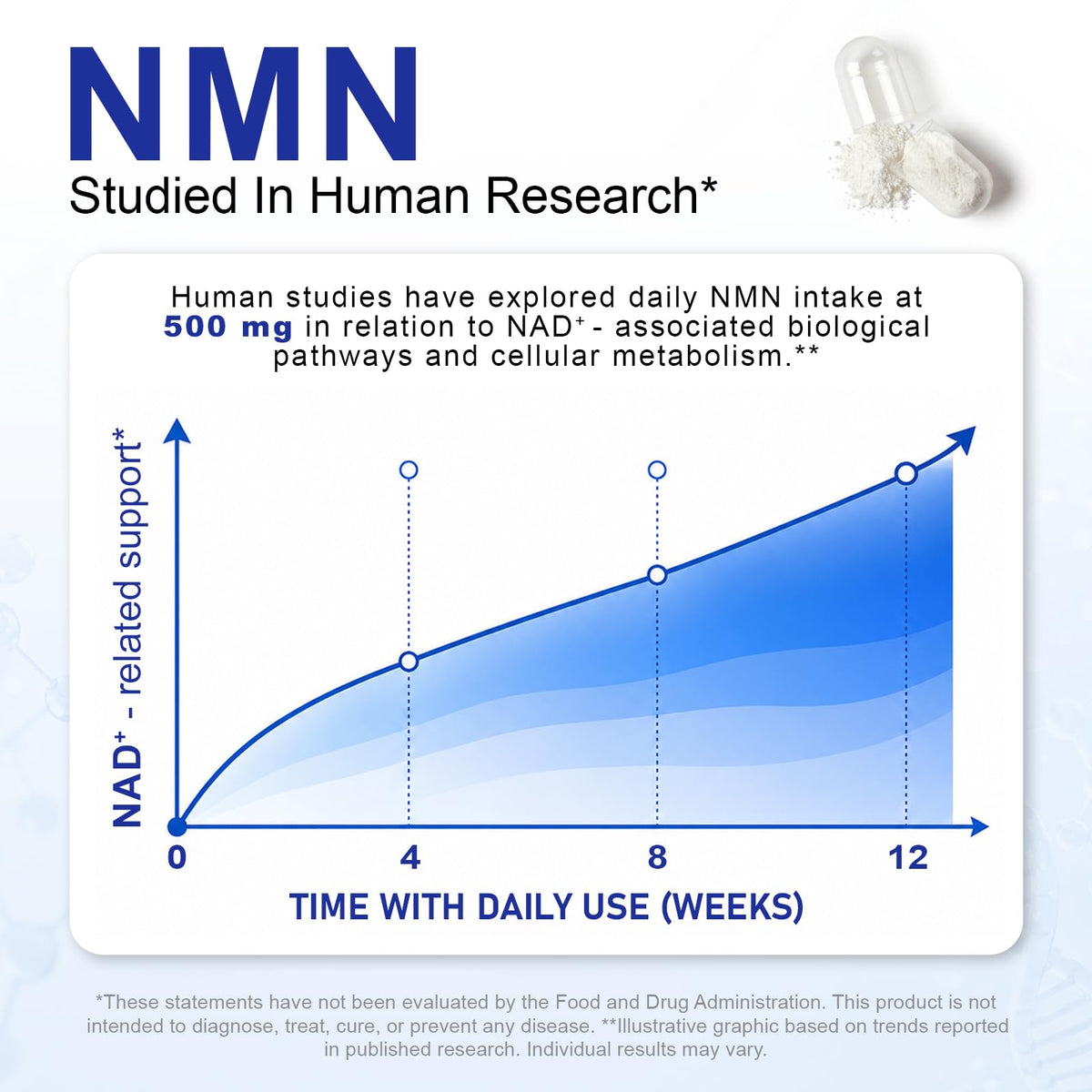 Complément NMN 1000mg artoalabs, capsules dans un verre