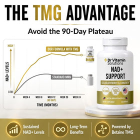 Complément NMN NAD+ 500mg avec Resvératrol et Quercétine
