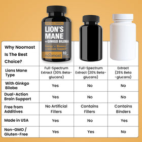 Complément NooMost Champignon Lion 1080mg Ginkgo Biloba avec verre d'eau