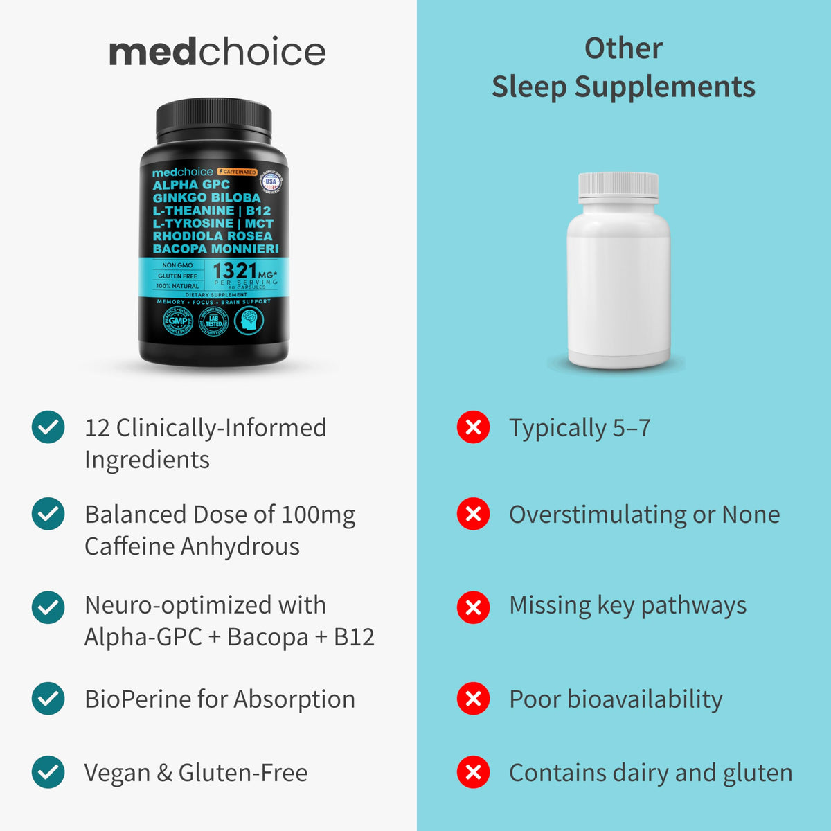 Complément Nootropique MEDCHOICE 12-en-1, flacon ouvert avec capsules visibles