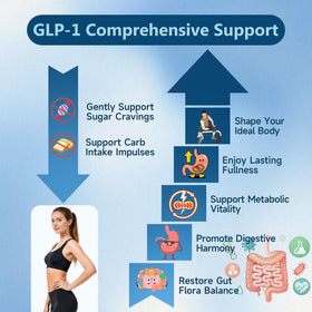 Complément Trawecual GLP-1 avec capsules ouvertes