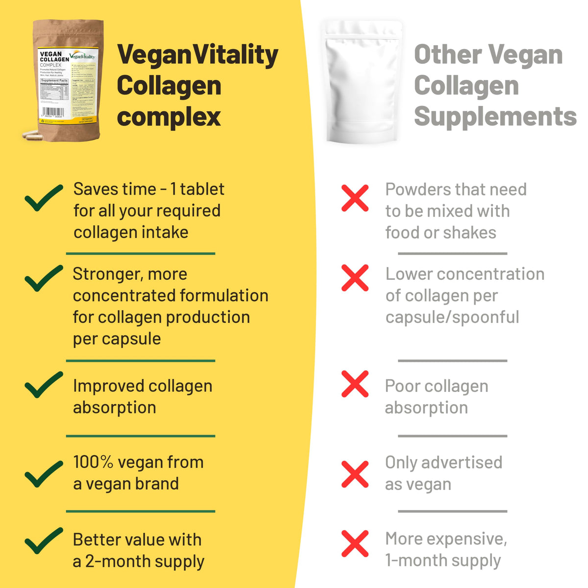 Compléments de collagène Vegan Vitality, prise en main