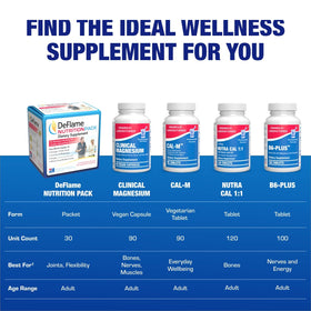 Compléments DeFlame Anabolic Laboratories, vue arrière de l'emballage