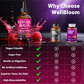 Compléments WellBloom Cortisol 200mg avec ingrédients naturels