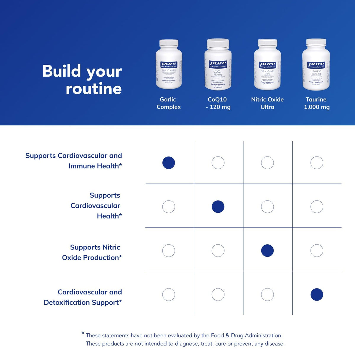 Complexe Ail Pure Encapsulations étiquette détaillée