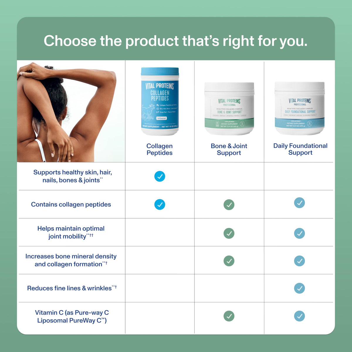 Complexe de Collagène Bioactif Vital Proteins sur une table en bois