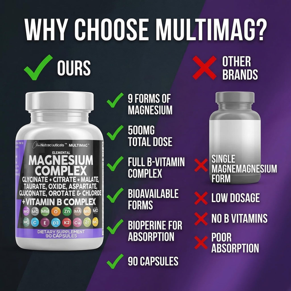 Complexe de magnésium Clean Nutraceuticals avec vitamines B - vue latérale